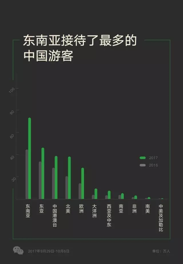 越南对五国开放免签政策，游客数量多的中国却没在其中？