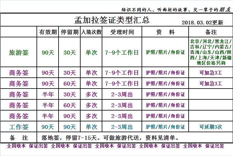 孟加拉签证类型汇总