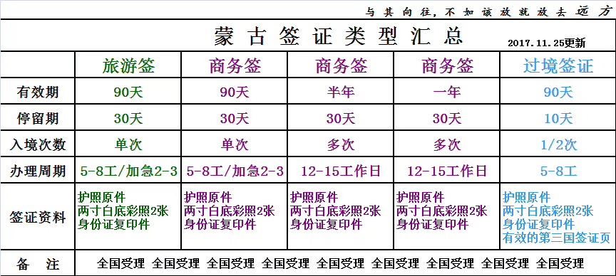 蒙古签证类型汇总