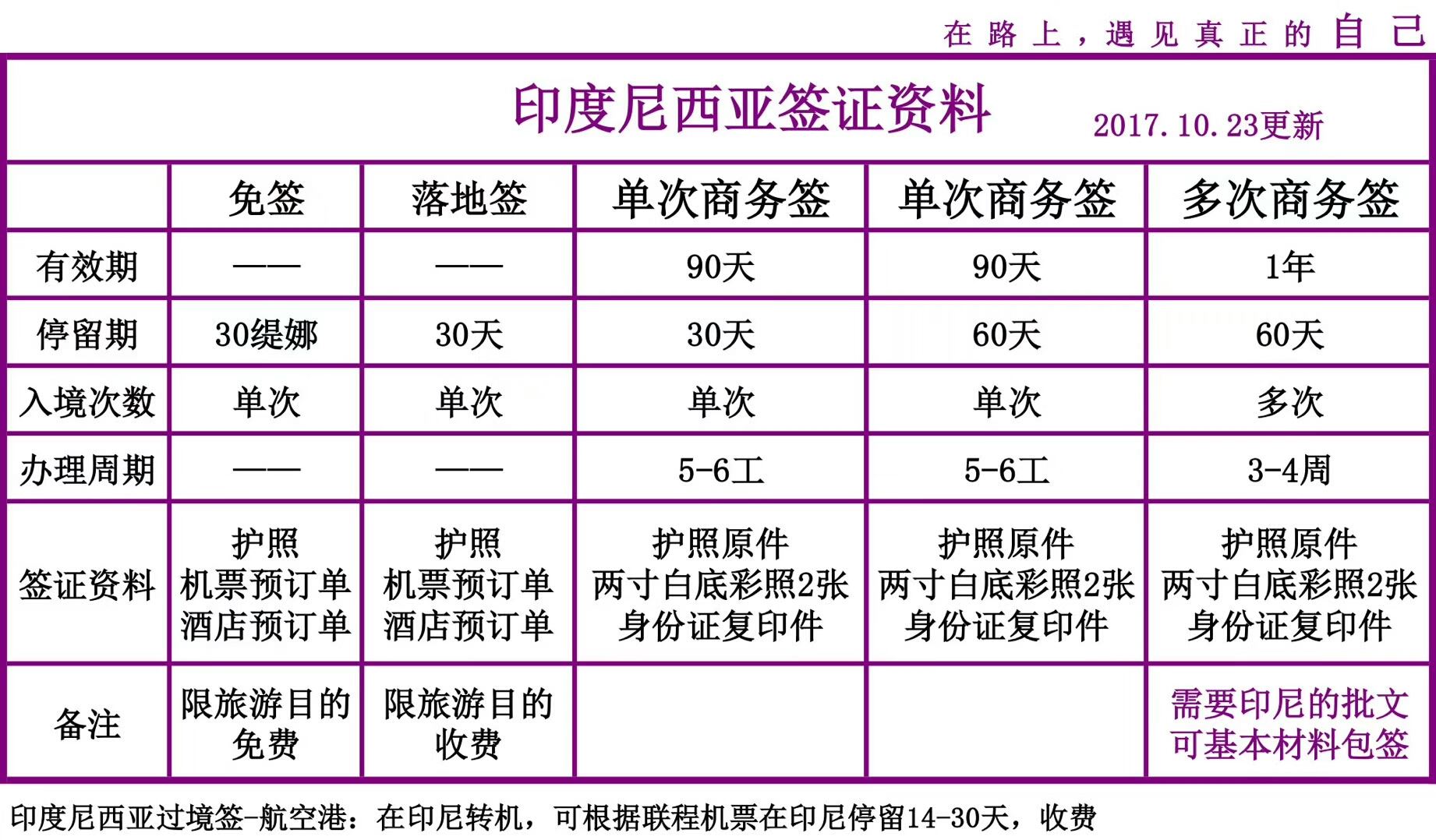 印度尼西亚签证类型汇总