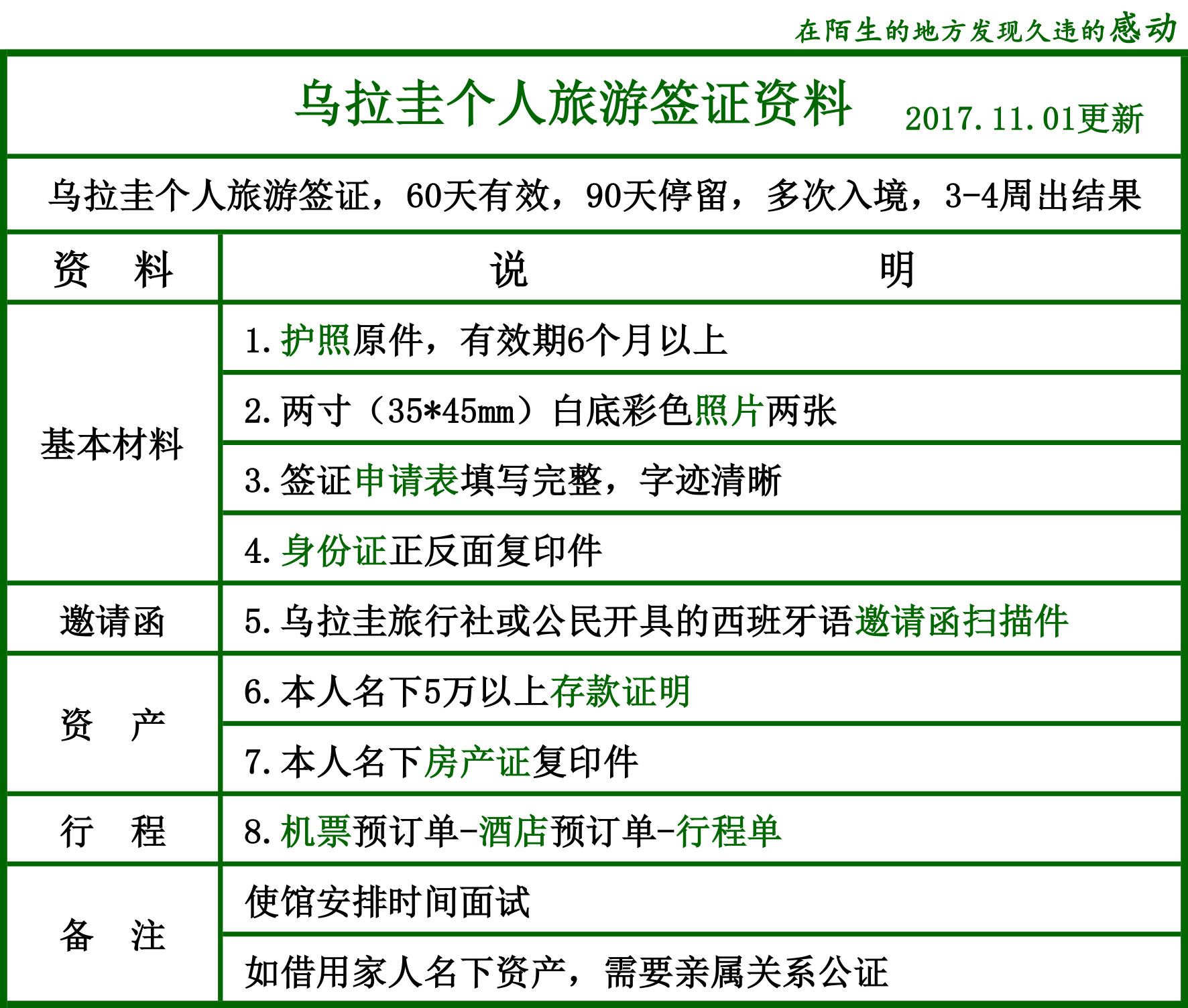 乌拉圭个人旅游签证