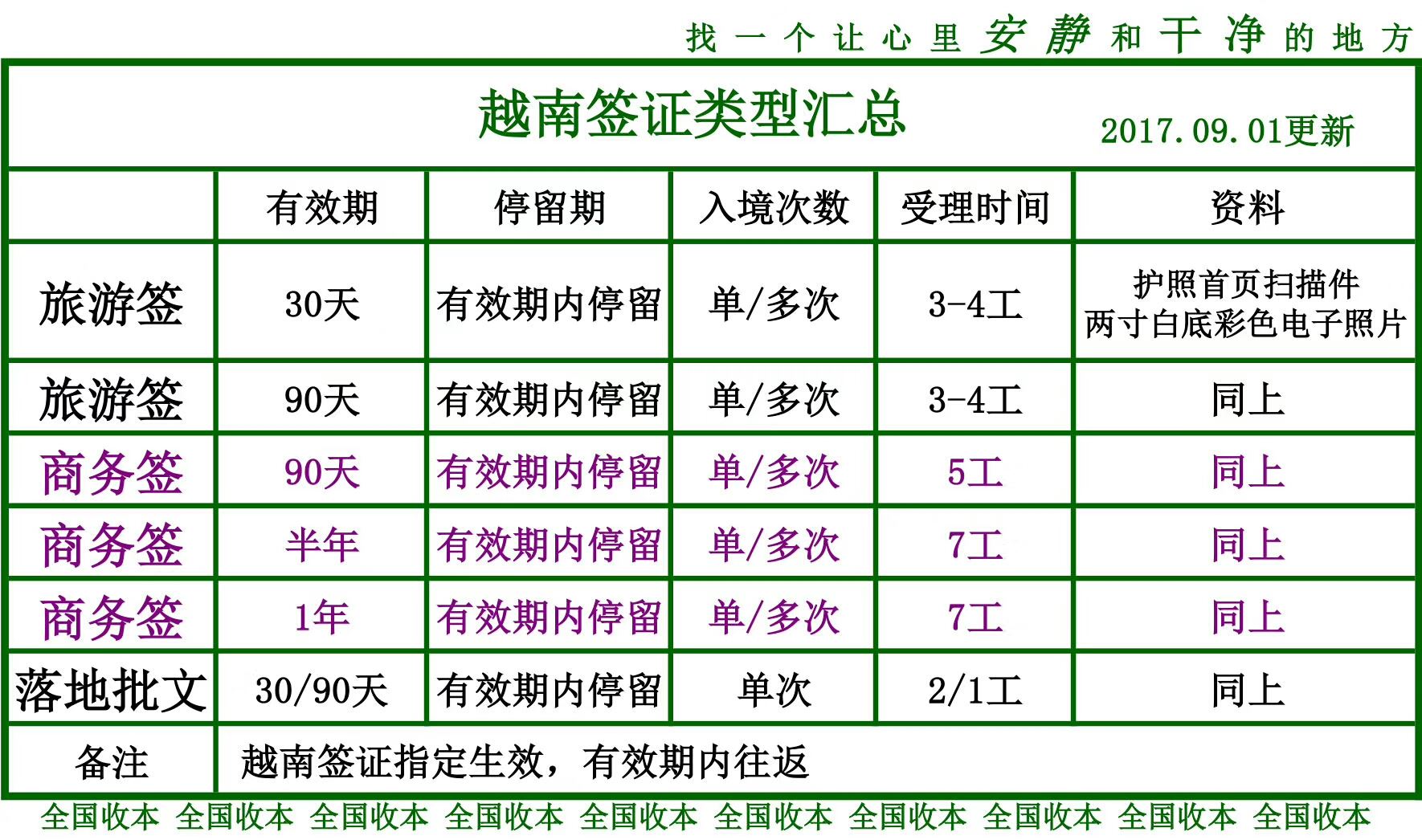 越南签证类型汇总