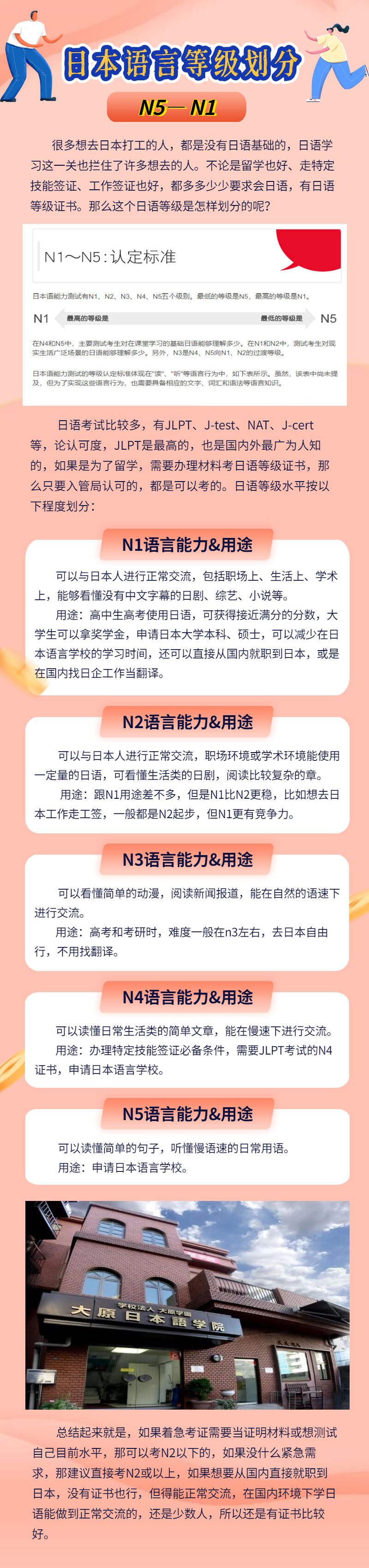 日本语言等级N5-N1怎么定义？